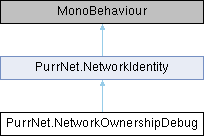 PurrNet: PurrNet.NetworkOwnershipDebug Class Reference
