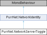 PurrNet: PurrNet.NetworkServerToggle Class Reference
