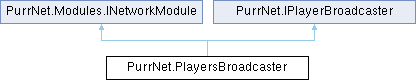 PurrNet: PurrNet.PlayersBroadcaster Class Reference