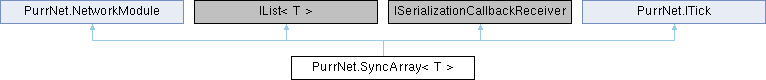 PurrNet: PurrNet.SyncArray Class Template Reference