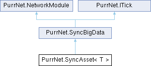 PurrNet: PurrNet.SyncAsset Class Template Reference