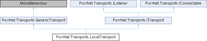 PurrNet: PurrNet.Transports.LocalTransport Class Reference