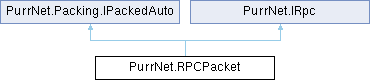 PurrNet: PurrNet.RPCPacket Struct Reference