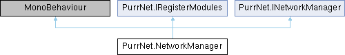 PurrNet: PurrNet.NetworkManager Class Reference
