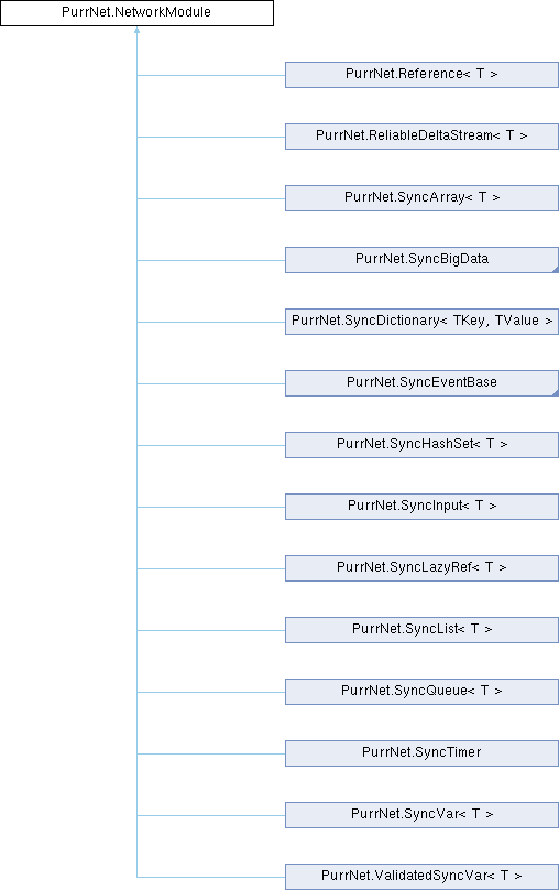 PurrNet: PurrNet.NetworkModule Class Reference