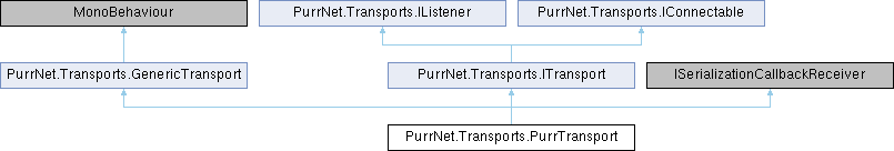 PurrNet: PurrNet.Transports.PurrTransport Class Reference