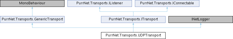 PurrNet: PurrNet.Transports.UDPTransport Class Reference